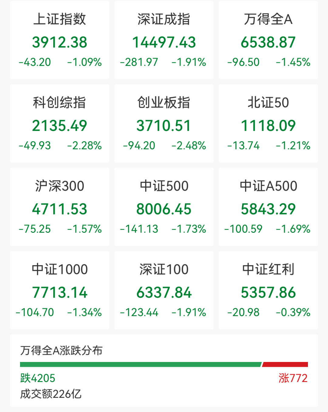 001309，再度“一”字跌停，存储概念股大跳水