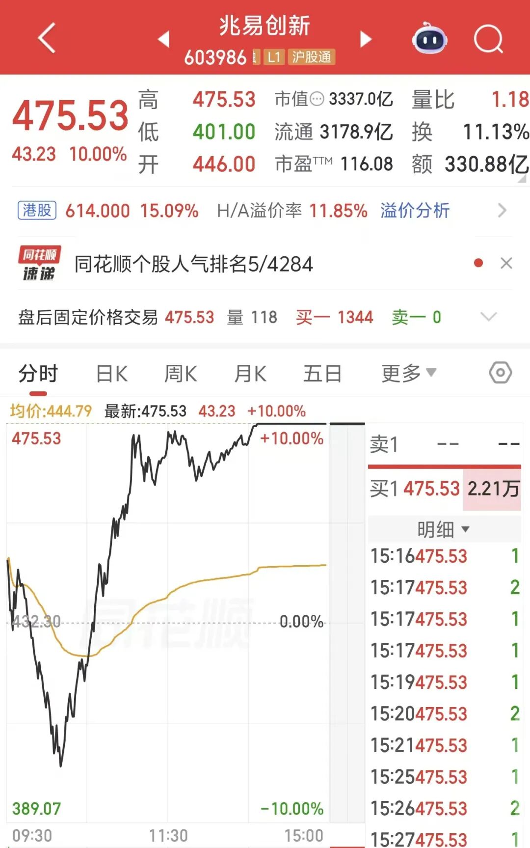 图片来源：同花顺